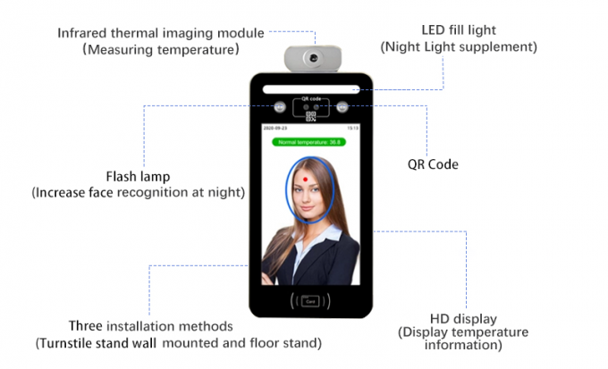 温度の検出2を用いるLinux 2Aの顔認識の出席の走査器